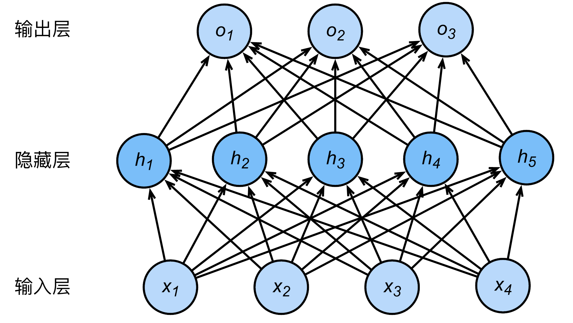 第1章 Basic Concepts – Bubblevan